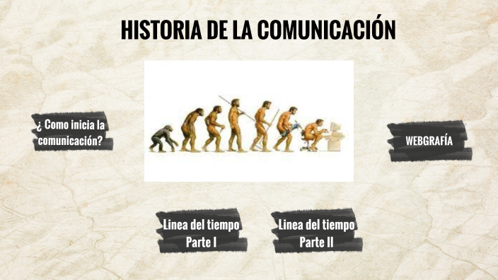 HISTORIA DE LA COMUNICACIÓN by María on Prezi