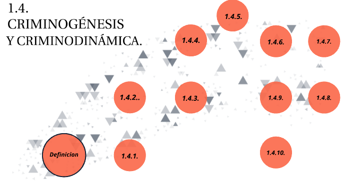 1.4. CRIMINOGÉNESIS Y CRIMINODINÁMICA. By Maricruz Galvan On Prezi