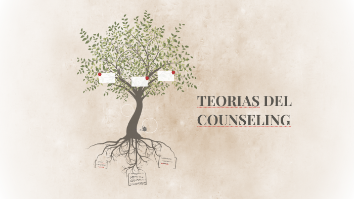 TEORIAS DEL COUNSELING By On Prezi