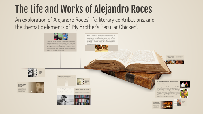 The Life and Works of Alejandro Roces by Aizel Araneta on Prezi