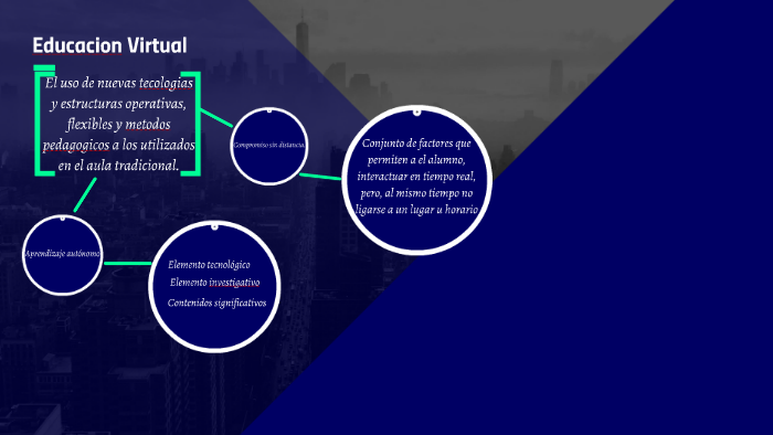 Educacion Virtual by Hector May on Prezi