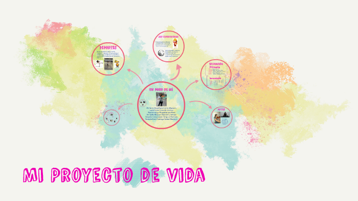 Mi Proyecto de vida by Maria Paula Correa Albarracín on Prezi