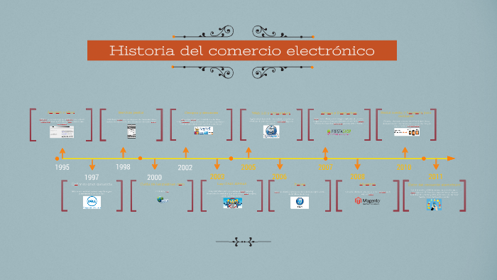 Historia del comercio electronico by victor perez on Prezi