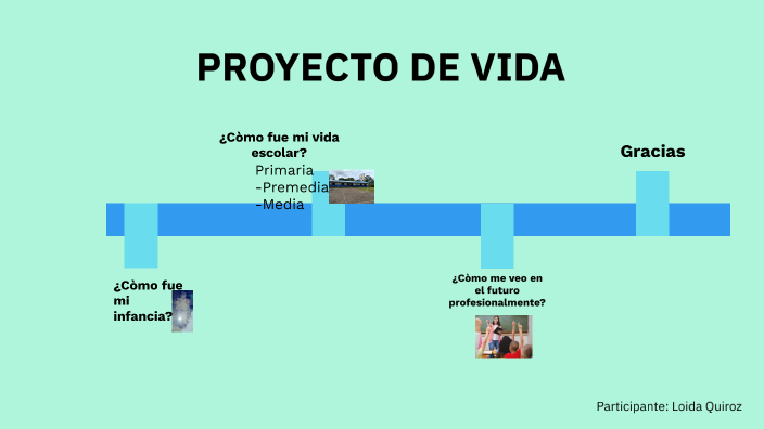 PROYECTO DE VIDA by Marisol Quiroz on Prezi