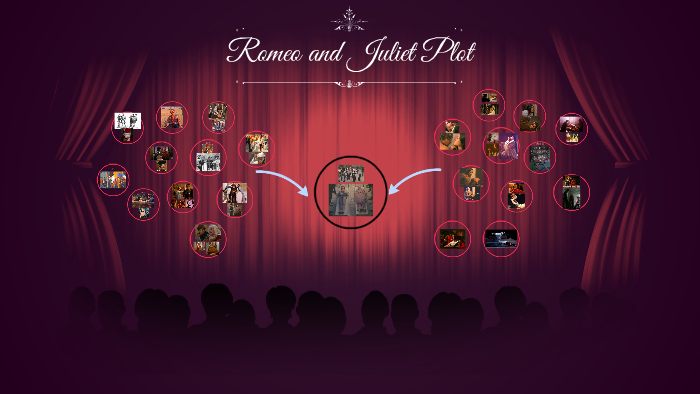 Romeo and Juliet Plot by Alicia Clark on Prezi