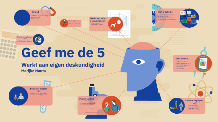 Geef me de vijf by Marijke Roely Nauta on Prezi