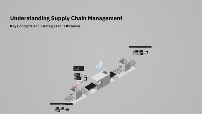 Understanding Supply Chain Management by Ahmed Alawdah on Prezi