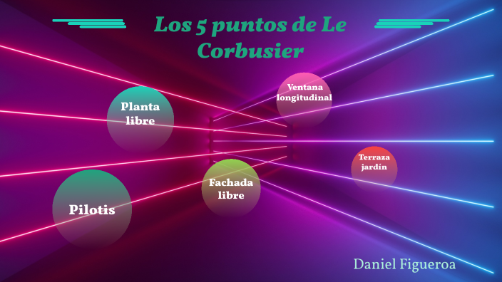 los 5 puntos de Le Corbusier by Daniel Figueroa on Prezi