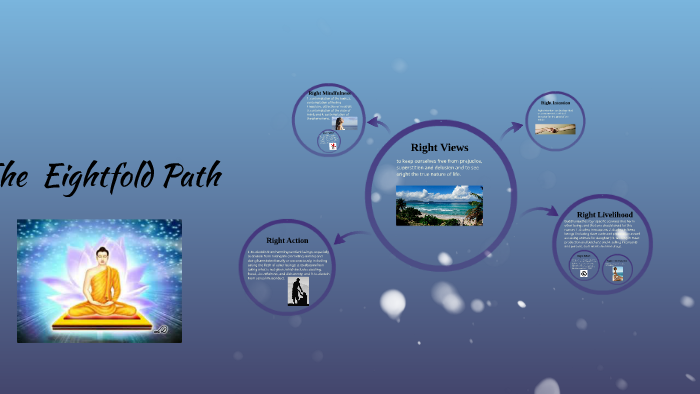 Four Noble Truths & Eightfold Path by tatiana moniz on Prezi