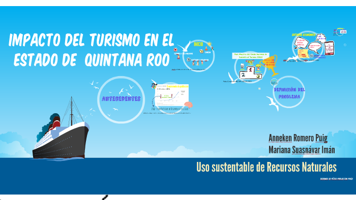 IMPACTO DEL TURISMO EN EL ESTADO DE QUINTANA ROO by on Prezi