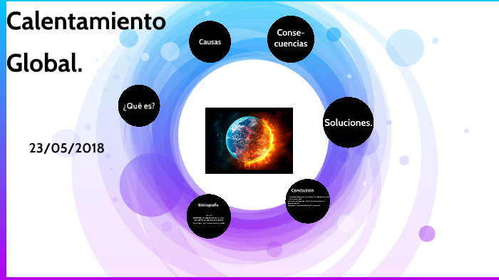 Calentamiento global by elena cañego aguilella on Prezi
