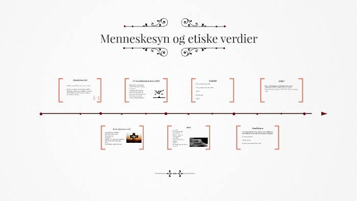 Menneskesyn Og Etiske Verdier By Celin Nymann On Prezi