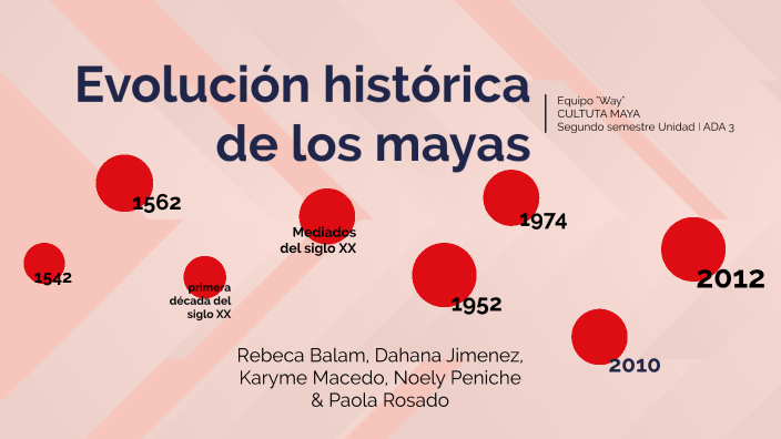 Evolución histórica de los mayas by ROSADO SAURI on Prezi