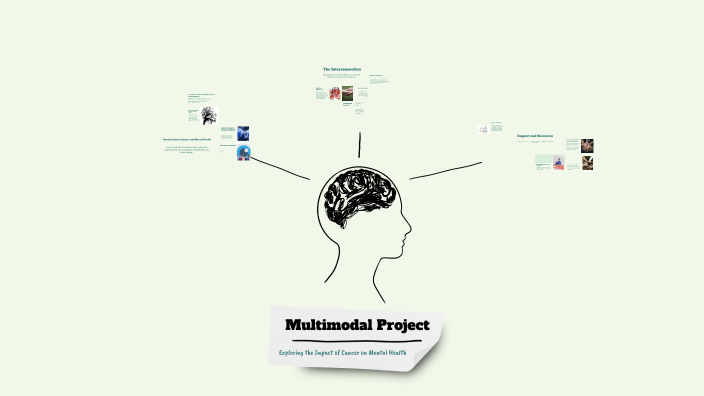 Multimodal Project by Samantha Scott on Prezi