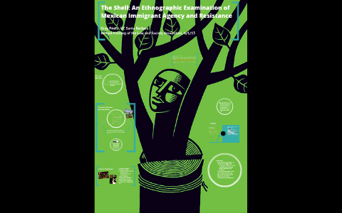 The Shell: An Ethnographic Analysis of Mexican Immigrant Agency by Greg ...