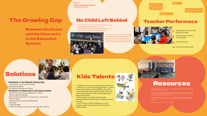 Multimodal Project by Camryn Earnhardt on Prezi