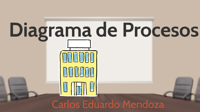 Diagrama De Procesos Hotel By Carlos Eduardo Mendoza Espinoza On Prezi