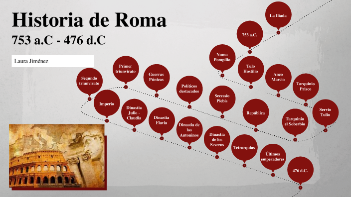 Historia de Roma by Laura Jiménez Fandos on Prezi