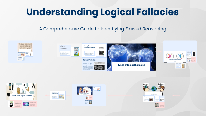 Understanding Logical Fallacies by ALEJANDRO GARCIA on Prezi