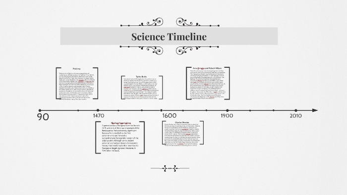 Timeline Example Science Science timeline by Santiago Martinez on Prezi