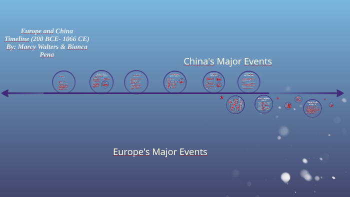 China Vs Europe Timeline by M W on Prezi