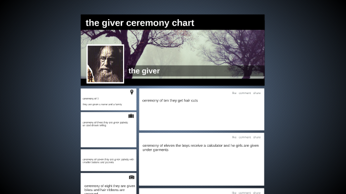 The Giver Ceremony Chart By Noah Starbuck On Prezi 