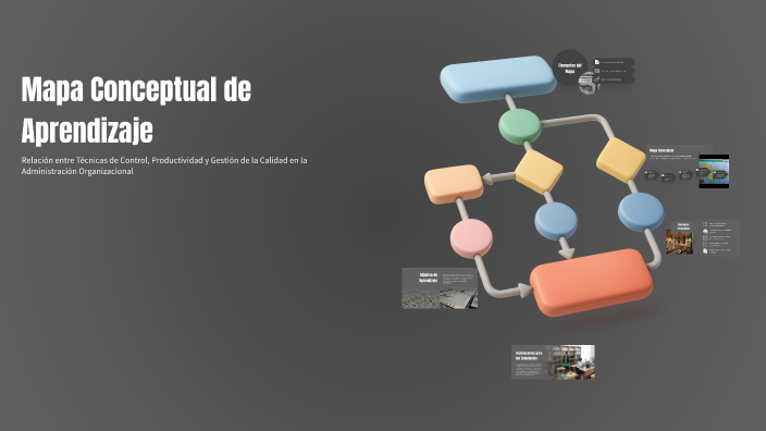Mapa Conceptual de Aprendizaje by Ana Cruz Martínez on Prezi