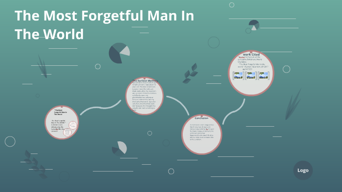 The Most Forgetful Man In The World By Tajanee Morris