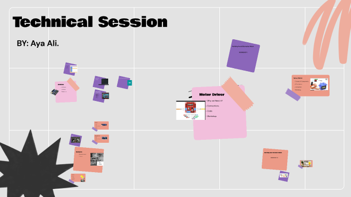 Revolutionizing Robotics by Aya Ali on Prezi