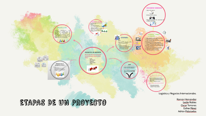 Etapas de un Proyecto by Adrian Palazuelos on Prezi