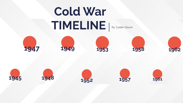 Caiden Sisson - Cold War Timeline by Caiden Sisson on Prezi