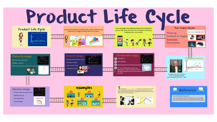 product-life-cycle-by-sa-tam