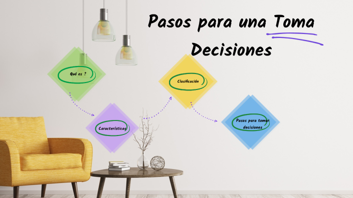 Pasos para una Toma de Decisiones by Dayana Salazar on Prezi
