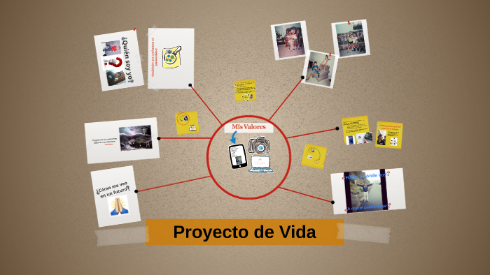 Proyecto de vida by Nancy Alvarez Aranda on Prezi