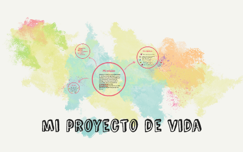mi proyecto de vida by Eliana Malo on Prezi