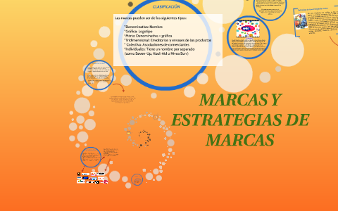 MARCAS Y ESTRATEGIAS DE MARCAS by MAYRA GUTIERREZ on Prezi