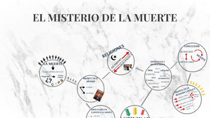 EL MISTERIO DE LA MUERTE by juanita Echeverria on Prezi