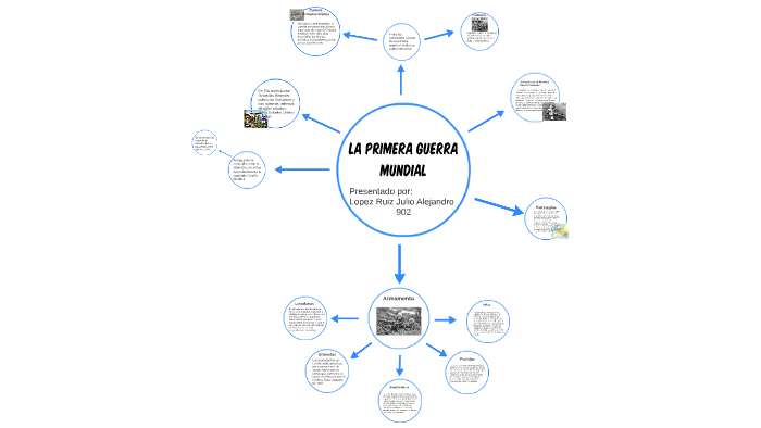 LA Primera Guerra Mundial by Alejandro Lopez on Prezi