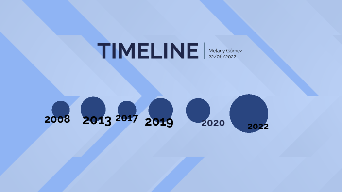 linea de tiempo by Alejandra Lucero on Prezi