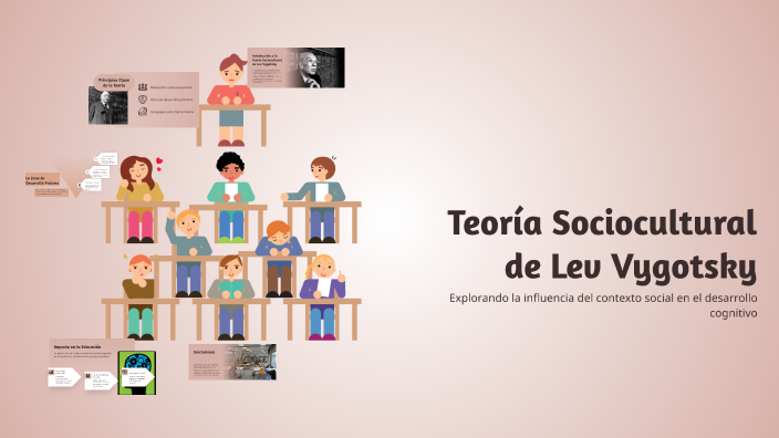 Teoría Sociocultural de Lev Vygotsky by Adelaida Almonte Beato on Prezi