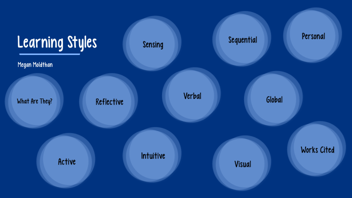 Learning Styles by Megan Moldthan on Prezi