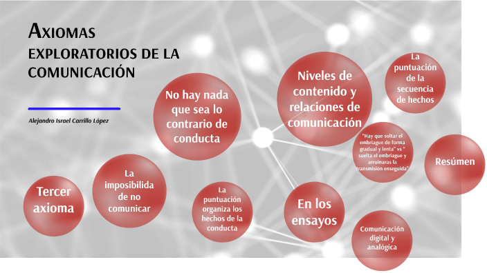 AXIOMAS EXPLORATORIOS DE LA COMUNICACIÓN by Alejandro Israel Carrillo