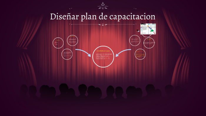 Diseñar plan de capacitacion by on Prezi