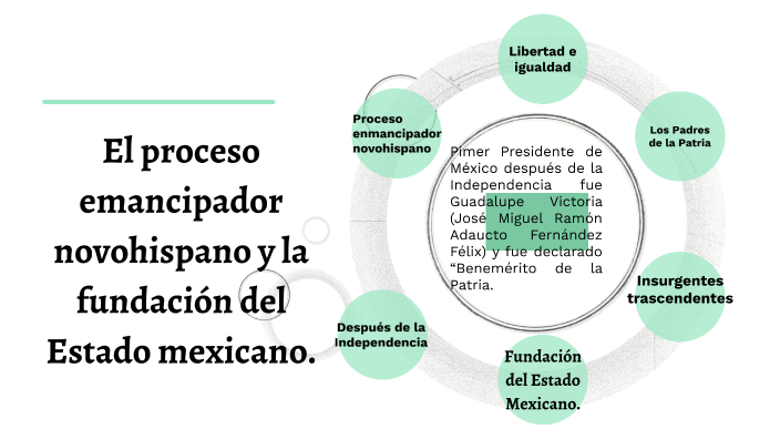 Proceso emancipador novohispano y la fundación del Estado mexicano. by