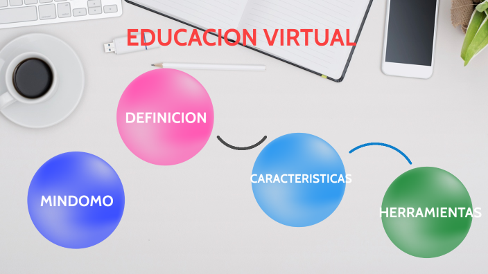 EDUCACION VIRTUAL by yesica lalangui zaquinuala on Prezi