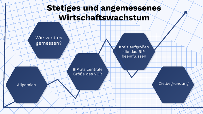 Stetiges Und Angemessenes Wirtschaftswachstum prezi.com