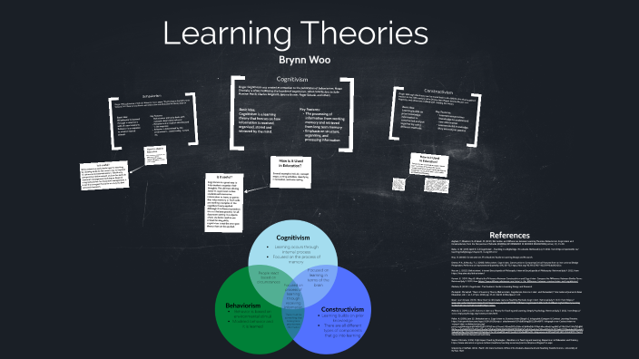 Learning Theories by Brynn Allen on Prezi