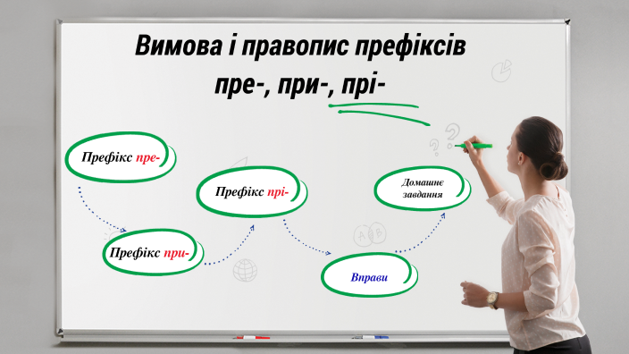 Вимова і правопис префіксів пре-, при-, прі- by Тетяна Худик on Prezi