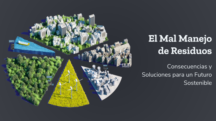 El Mal Manejo de Residuos by Camilo Jose Polo on Prezi