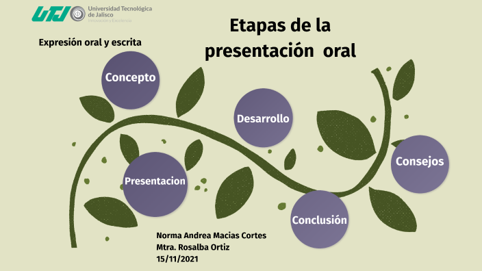 Etapas De La Presentacion Oral By Norma Andrea Macias Cortes On Prezi